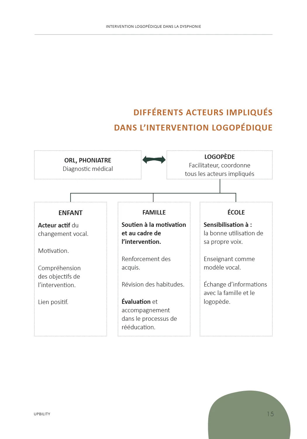 Intervention logopédique dans la dysphonie chez l’enfant - Image 4