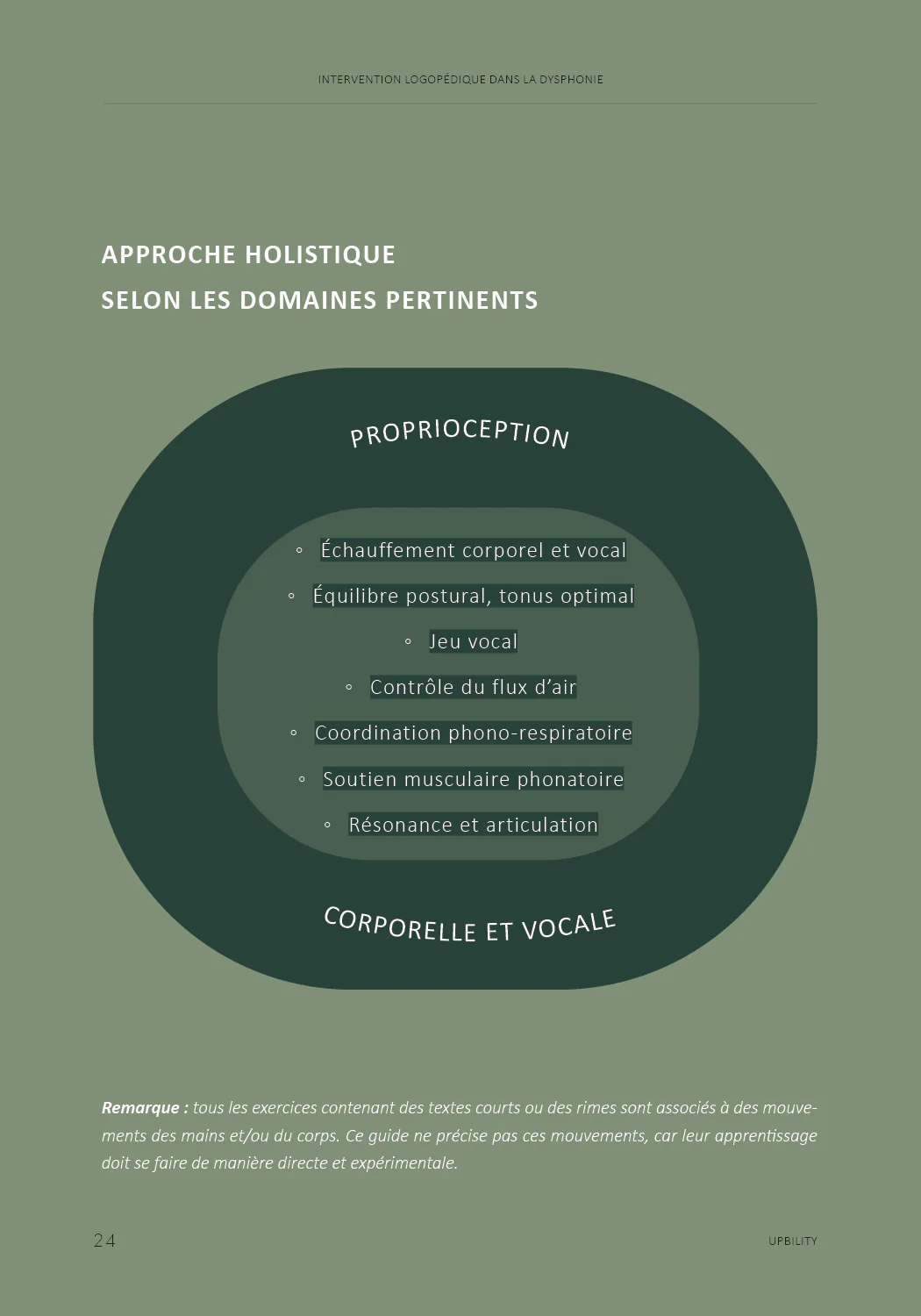 Intervention logopédique dans la dysphonie chez l’enfant - Image 5