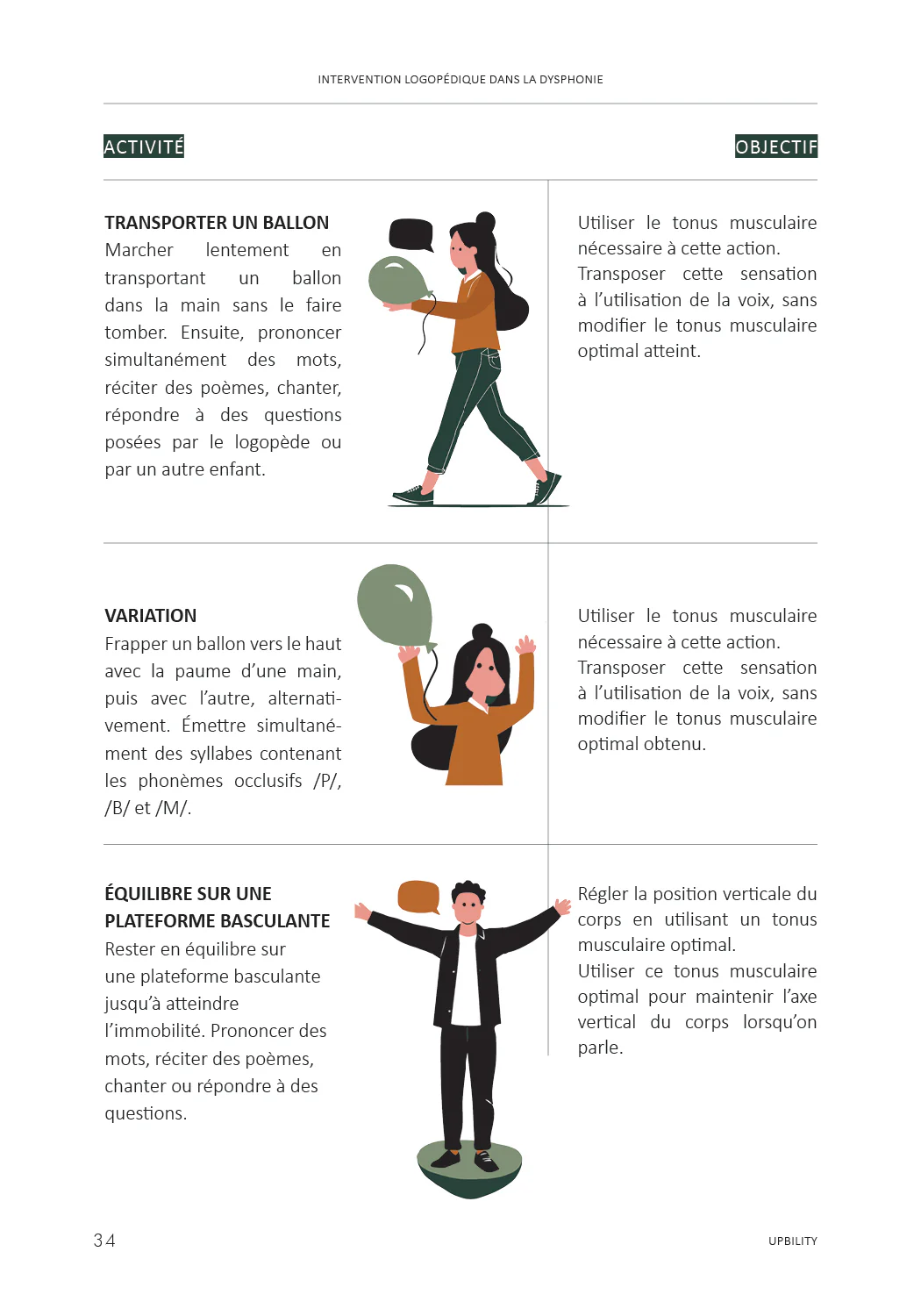 Intervention logopédique dans la dysphonie chez l’enfant - Image 7