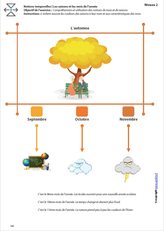 L’ORIENTATION TEMPORELLE | Les saisons et les mois de l’année - Image 4