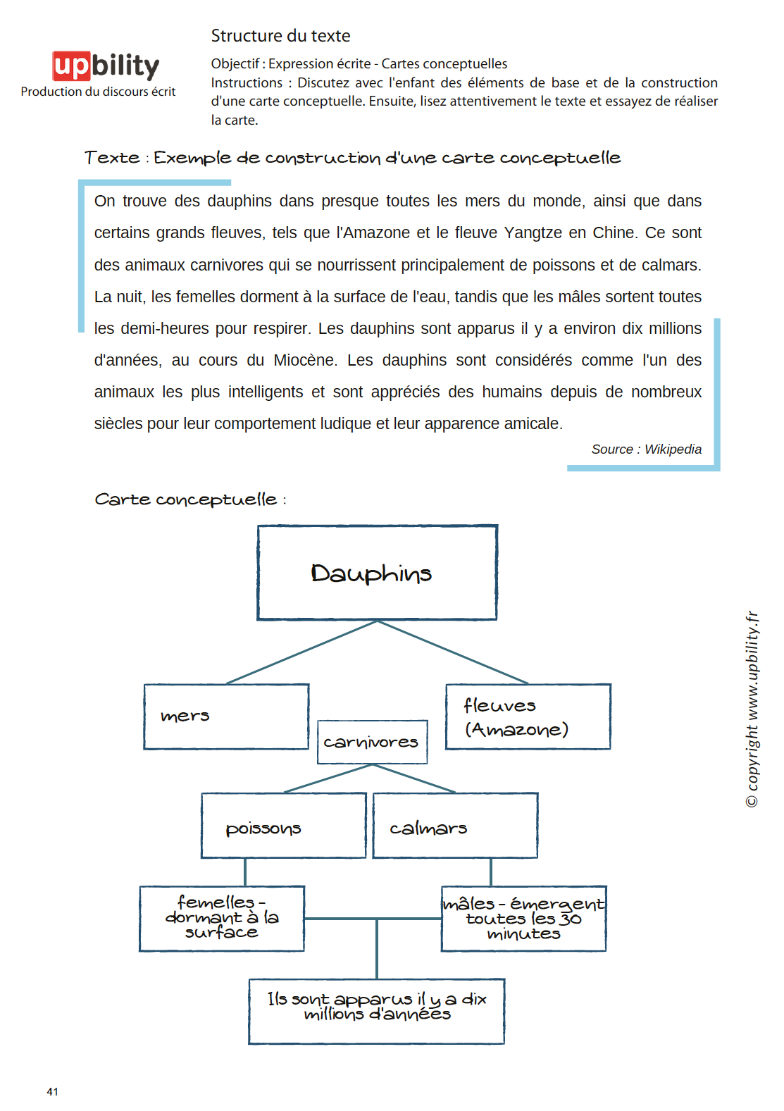 Production du discours écrit | ENSEMBLE DE 4 LIVRES NUMÉRIQUES - Image 6